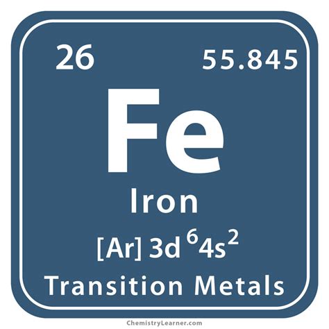iron group number|what is the chemical symbol for iron.